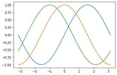 _images/Topic3_Matplotlib_10_0.png