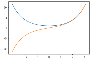 _images/Topic3_Matplotlib_11_0.png