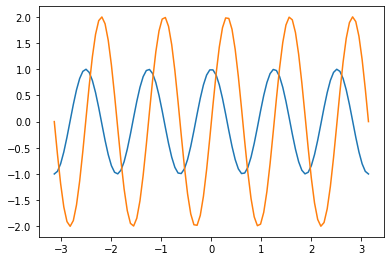 _images/Topic3_Matplotlib_22_0.png