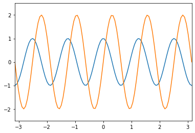 _images/Topic3_Matplotlib_24_0.png