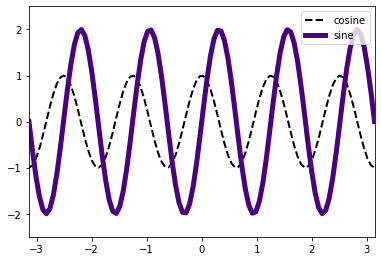 _images/Topic3_Matplotlib_26_0.png