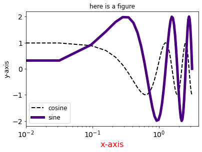 _images/Topic3_Matplotlib_28_0.png