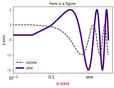 _images/Topic3_Matplotlib_29_0.png