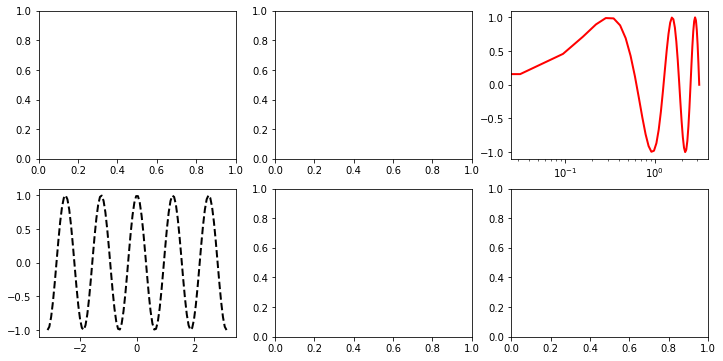 _images/Topic3_Matplotlib_31_0.png