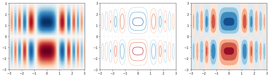 _images/Topic3_Matplotlib_57_0.png