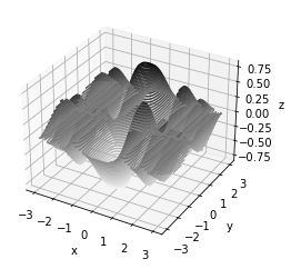 _images/Topic3_Matplotlib_61_1.png