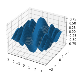 _images/Topic3_Matplotlib_62_1.png