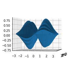 _images/Topic3_Matplotlib_67_0.png