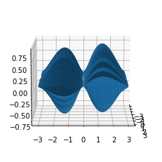 _images/Topic3_Matplotlib_68_0.png