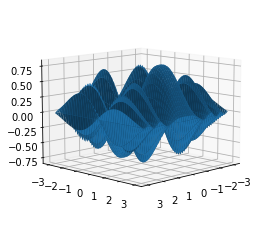 _images/Topic3_Matplotlib_69_0.png