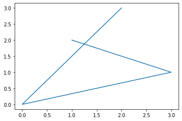 _images/Topic3_Matplotlib_7_0.png