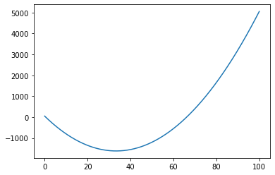 _images/Topic2a_numpy_27_0.png