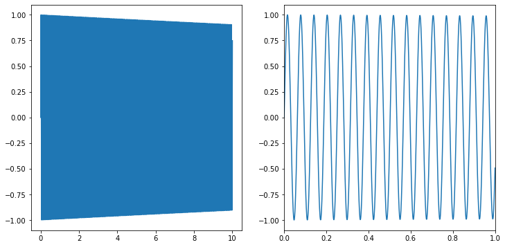 _images/Topic4b_Integration_38_1.png