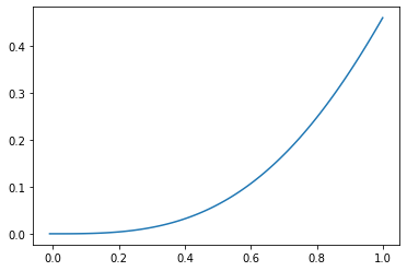 _images/Topic4b_Integration_64_0.png