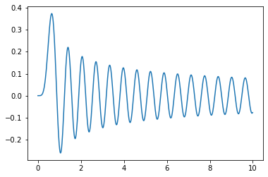 _images/Topic4b_Integration_7_0.png
