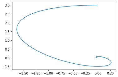 _images/Topic4c_ODEs_15_0.png