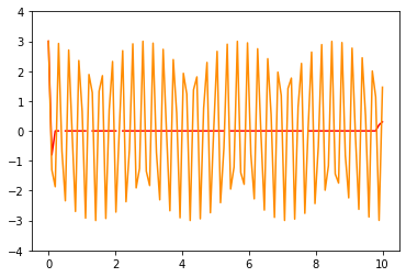 _images/Topic4c_ODEs_33_1.png