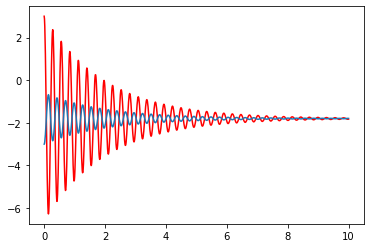 _images/Topic4c_ODEs_48_1.png