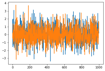 _images/Topic5_data_analysis_19_1.png