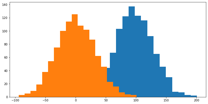 _images/Topic5_data_analysis_23_0.png