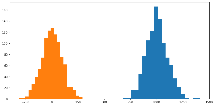 _images/Topic5_data_analysis_27_0.png
