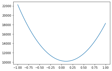 _images/Topic5_data_analysis_31_1.png