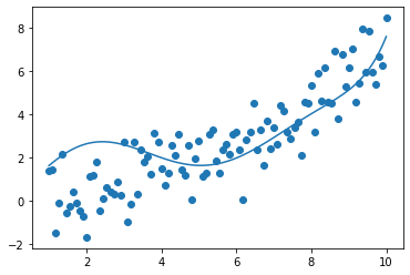 _images/Topic5_data_analysis_65_1.png