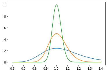 _images/Topic6a_Bayes_28_1.png