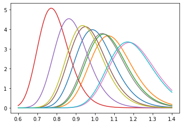 _images/Topic6a_Bayes_33_1.png