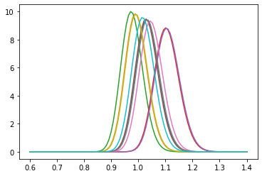 _images/Topic6a_Bayes_34_1.png