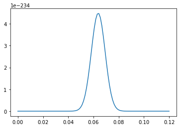 _images/Topic6a_Bayes_43_0.png