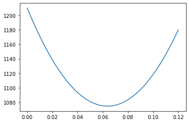 _images/Topic6a_Bayes_46_0.png