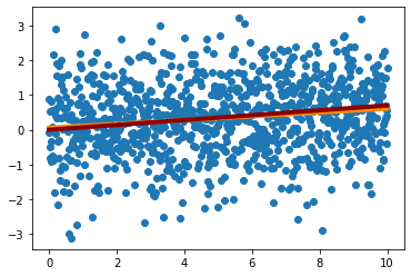 _images/Topic6a_Bayes_66_0.png