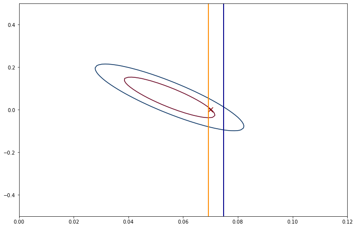 _images/Topic6a_Bayes_71_0.png