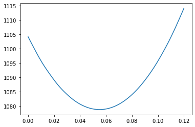 _images/Topic6a_Bayes_77_1.png