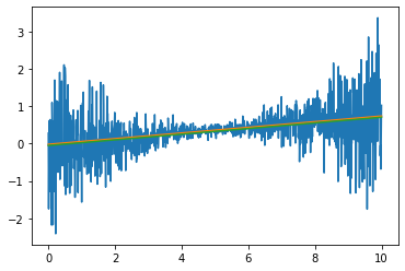 _images/Topic6a_Bayes_95_1.png