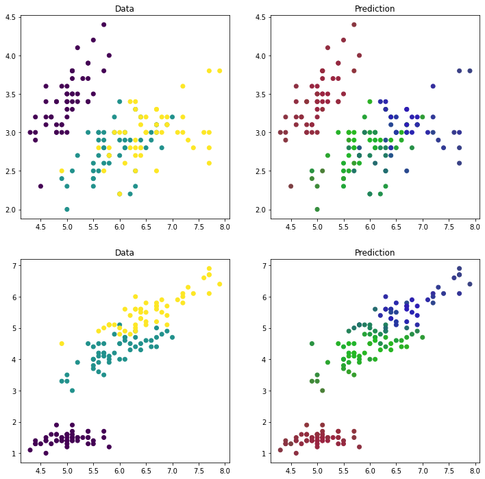 _images/Topic6b_ML_18_1.png