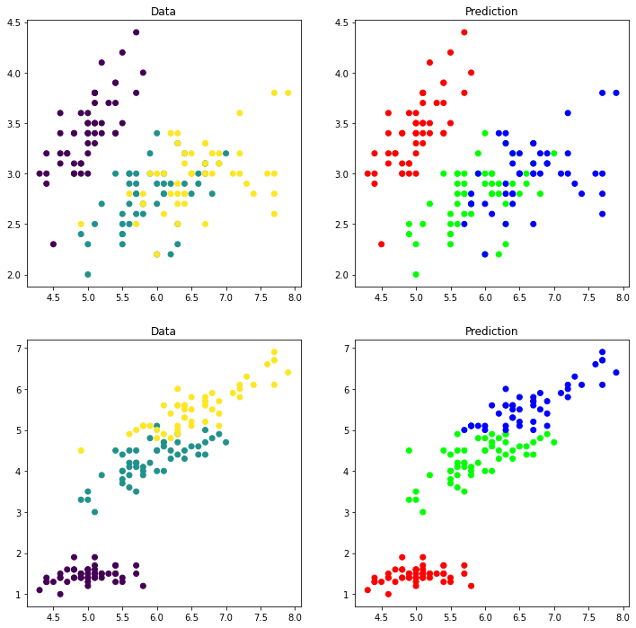 _images/Topic6b_ML_26_1.png